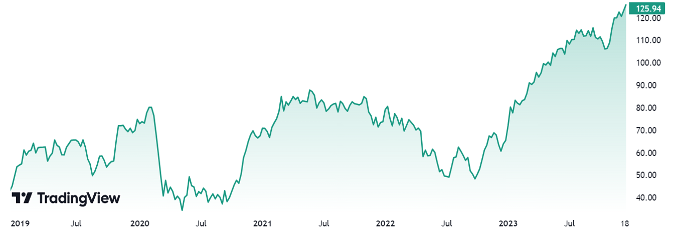 Snímek obrazovky 2024-01-09 v 12.05.56